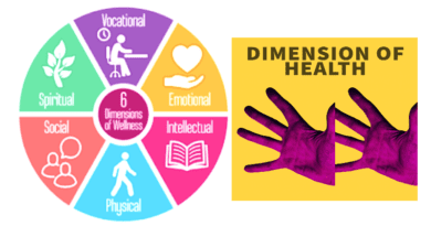 dimension of health