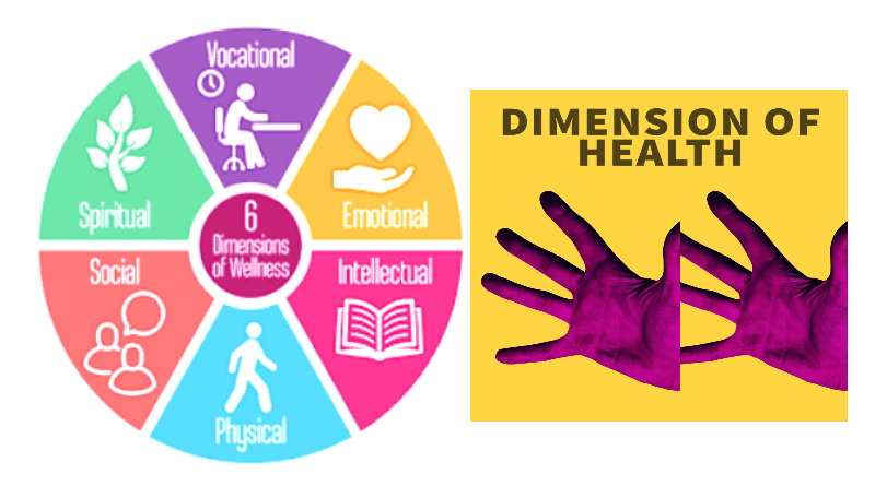 dimension of health